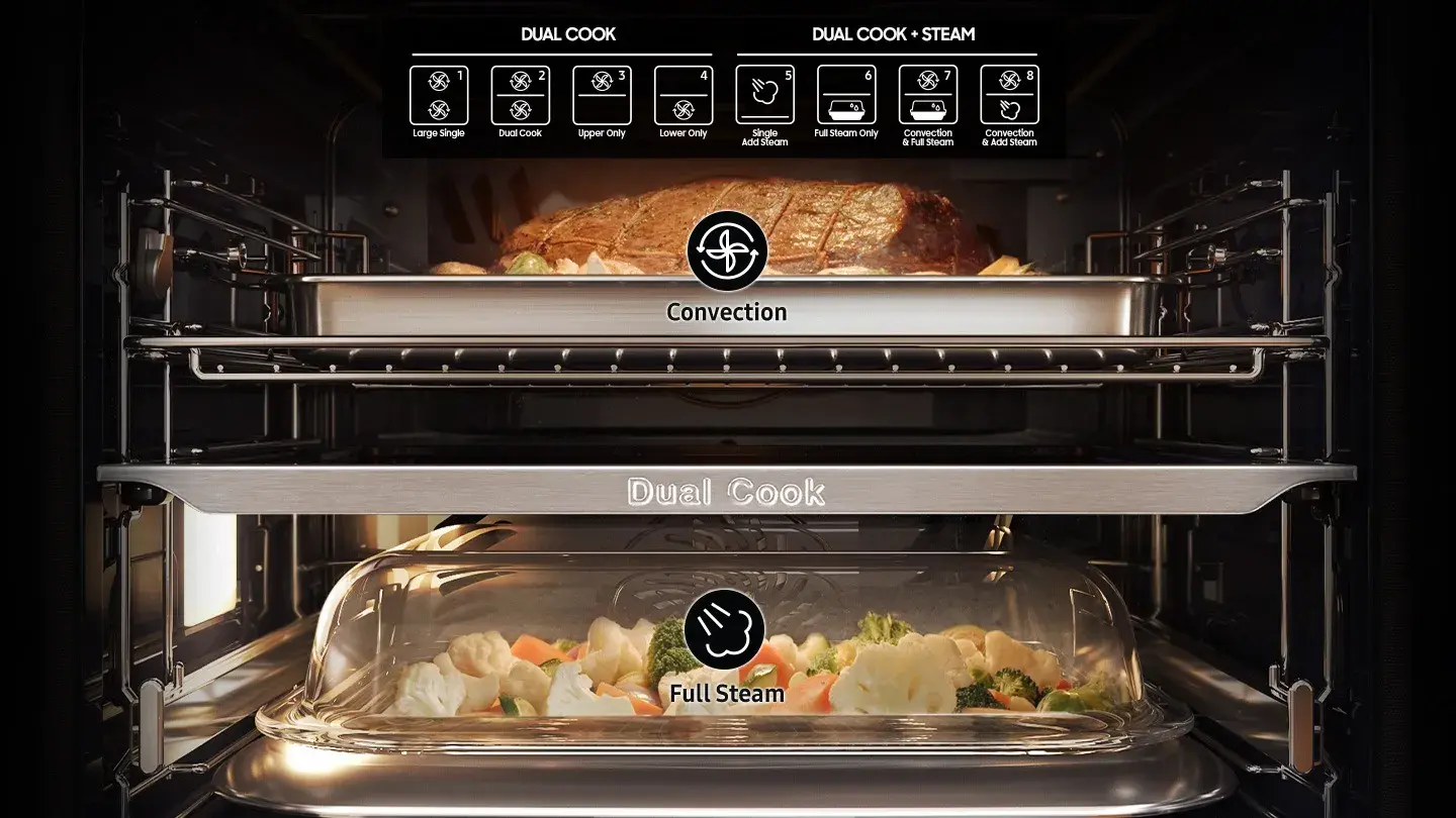 Nahsicht von Speisen im Backofen auf zwei verschiedenen Ebenen mit Beschriftung Dual Cook, Convection und Full Steam